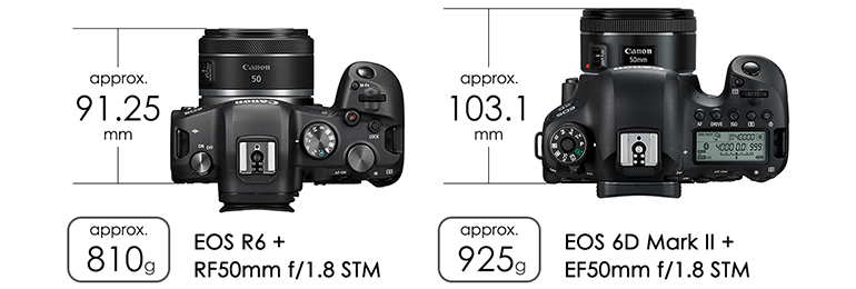 RF Lenses - RF50mm f/1.8 STM - Canon Singapore